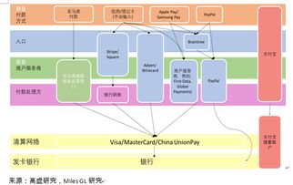 江苏中理网络科技 从支付网络看美国移动支付的低渗透率